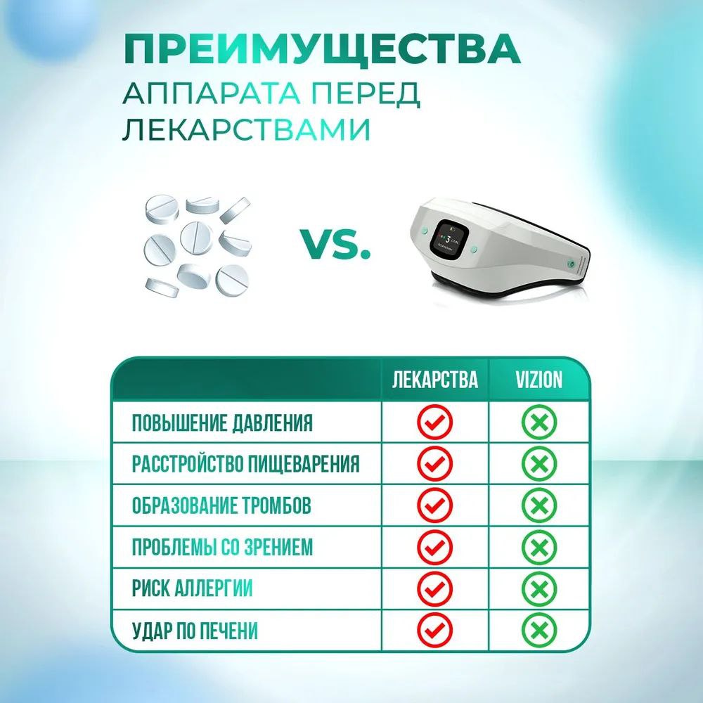 Selfdocs, Vizion аппарат офтальмологический, цветоимпульсной терапии при астигматизме, катаракте, для коррекции зрения