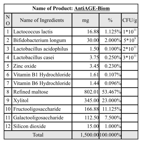 AntiAGE-Biom, АнтиЭйдж-биом (пробиотики), саше, 30 шт